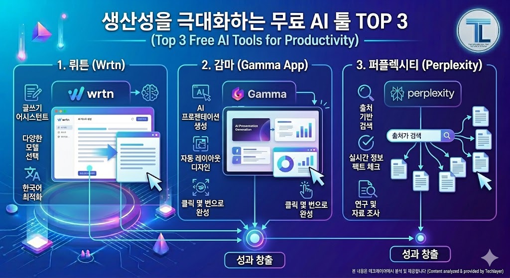 무료 AI 도구 TOP 3
