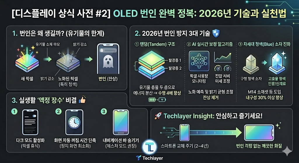 번인 현상과 방지 기술